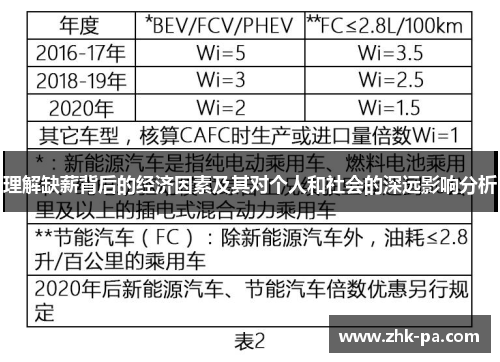 理解缺薪背后的经济因素及其对个人和社会的深远影响分析 理解缺薪背后的经济因素及其对个人和社会的深远影响分析