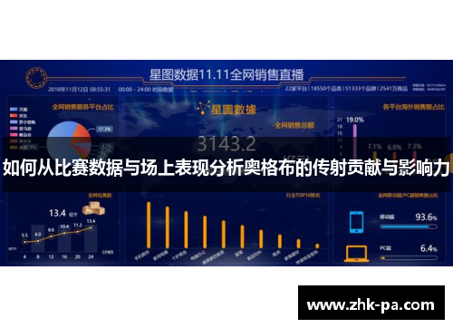 如何从比赛数据与场上表现分析奥格布的传射贡献与影响力 如何从比赛数据与场上表现分析奥格布的传射贡献与影响力