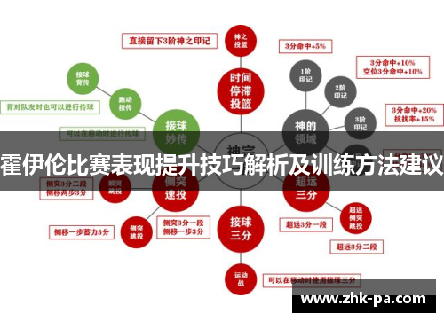 霍伊伦比赛表现提升技巧解析及训练方法建议