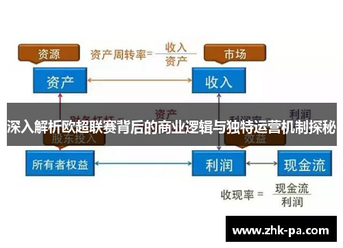 深入解析欧超联赛背后的商业逻辑与独特运营机制探秘