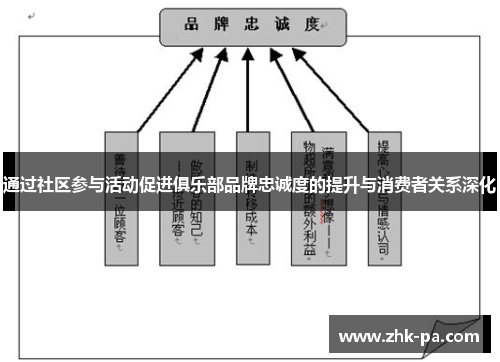 通过社区参与活动促进俱乐部品牌忠诚度的提升与消费者关系深化