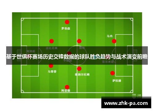 基于世俱杯赛场历史交锋数据的球队胜负趋势与战术演变前瞻 基于世俱杯赛场历史交锋数据的球队胜负趋势与战术演变前瞻